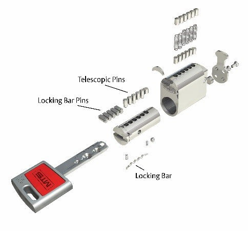 Lockwood MT5+ Restricted Keying System