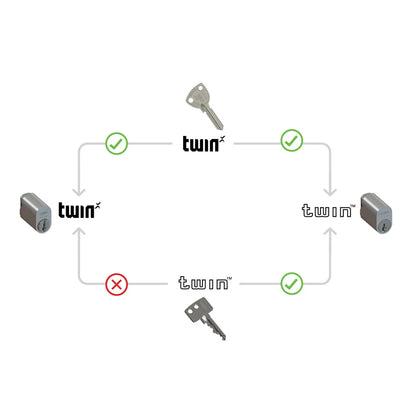 Lockwood Twin X® Restricted Key System